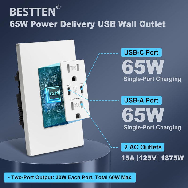 BESTTEN 6 Pack GaN 65W USB C Wall Outlet for Laptop, Type C Supports Power Delivery 3.0, 15A Tamper-Resistant Receptacle with Dual USB C Ports, Screwless Wallplate Included, ETL Listed, White