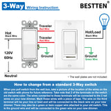 BESTTEN 10 Pack Dimmer Light Switch, Single Pole or 3-Way, Slide Dimmer Switches, Compatible with Dimmable LED, CFL, Incandescent and Halogen Bulb, Neutral Wire Not Required, 120VAC, UL Listed, White