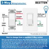 BESTTEN 5 Pack Dimmer Light Switch, Single Pole or 3-Way, Compatible with Dimmable LED, CFL, Incandescent and Halogen Bulb, LED Slide Dimmer Switch, Neutral Wire Not Required, 120VAC, UL Listed, White