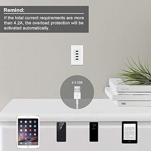 BESTTEN 4.2A/21W USB Receptacle Outlet with 4 High-Speed USB Charging Ports and LED Indicator, Wall Plate Included, UL Listed, White