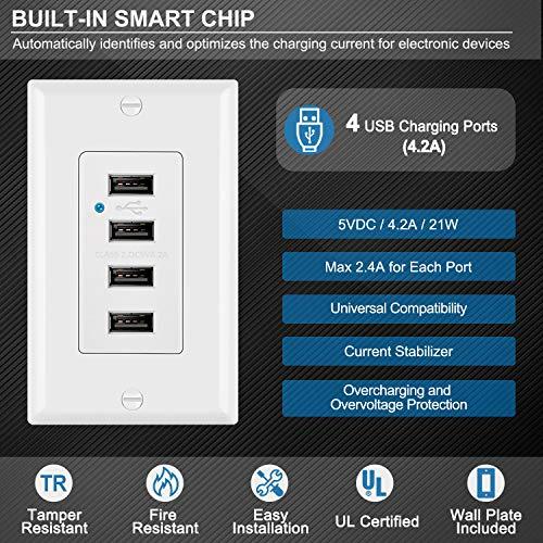 BESTTEN 4.2A/21W USB Receptacle Outlet with 4 High-Speed USB Charging Ports and LED Indicator, Wall Plate Included, UL Listed, White