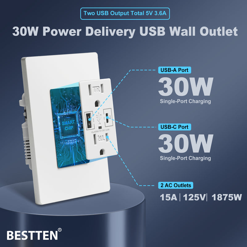 [5 Pack] BESTTEN 30W PD 3.0 USB C Wall Outlet, 15 Amp Tamper-Resistant Outlet with Type C & Type A Ports, Quick Charging Electrical Outlet, Screwless Wall Plates Included, UL Listed, White