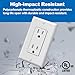 BESTTEN 100 Pack 15 Amp Outlet, Decorator Receptacle Outlet, Standard Electrical Wall Outlet, Tamper Resistant, Residential and Commercial Use, Wallplate Included, 15A/125V/1875W, UL Listed, White