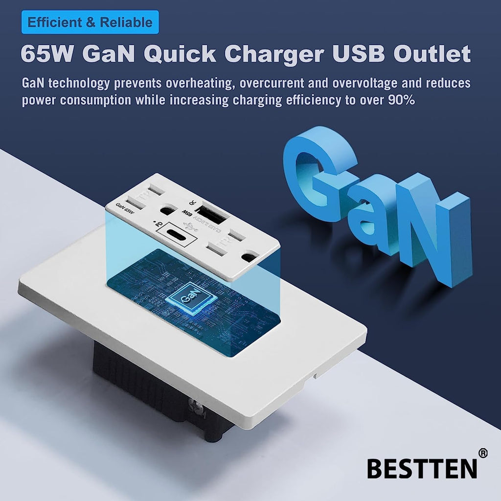 [2 Pack] BESTTEN GaN 65W USB C Outlet Receptacle, 15A High Speed Charging Electrical Outlet with USB Ports, Type C Supports PD 3.0 & PPS, Type A Supports Quick Charger 3.0, UL Listed, White