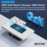 BESTTEN 6 Pack GaN 65W USB C Wall Outlet for Laptop, Type C Supports Power Delivery 3.0, 15A Tamper-Resistant Receptacle with Dual USB C Ports, Screwless Wallplate Included, ETL Listed, White
