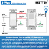 [10 Pack] BESTTEN Dimmer Wall Light Switch, Single Pole or 3-Way, Compatible with Dimmable LED, CFL, Incandescent and Halogen Bulb, 120VAC, UL Listed