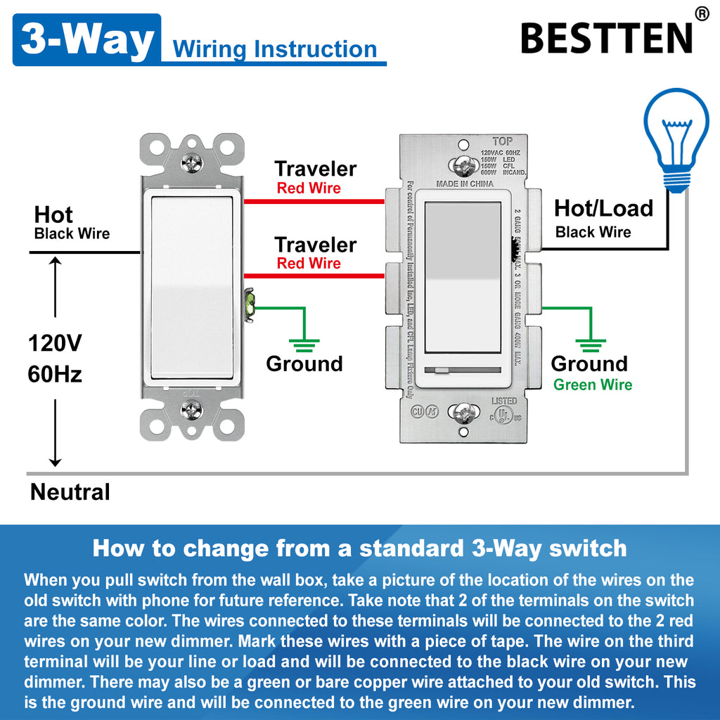 [6 Pack] BESTTEN Dimmer Light Switch, Single-Pole or 3-Way Dimmer Switches, 120V, Compatible with Dimmable LED, CFL, Incandescent and Halogen Bulbs, Decorator Wallplate Included, UL Listed, White