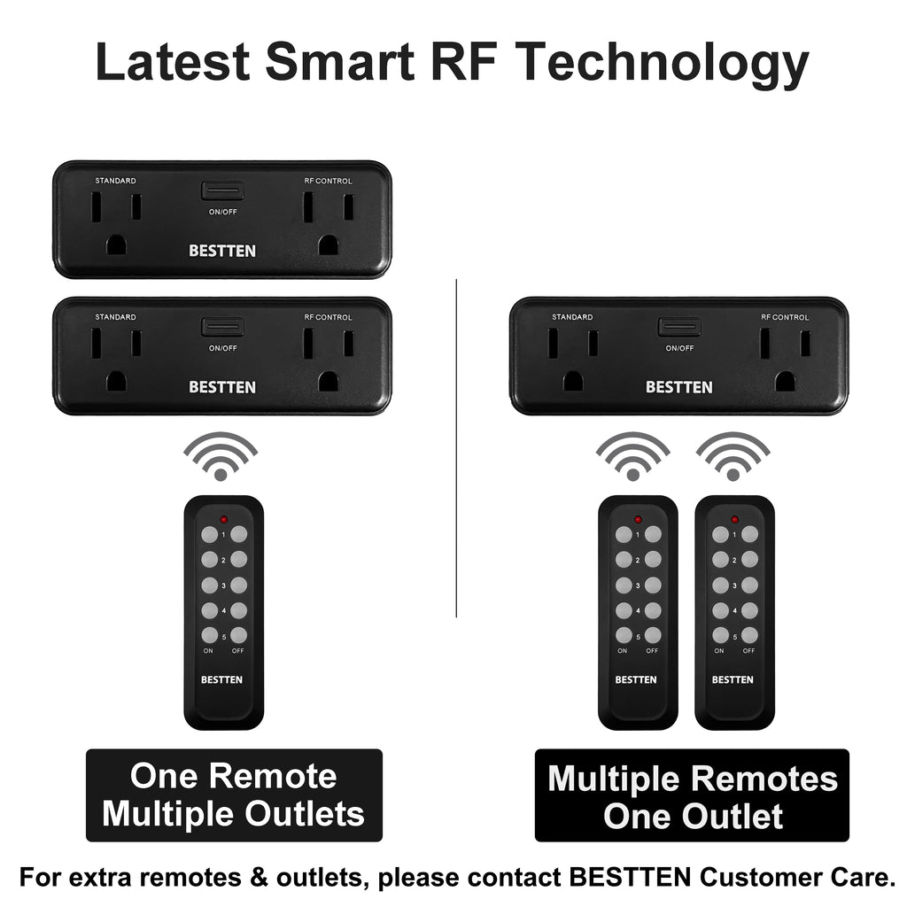 BESTTEN (15A/125V/1875W) Wireless Remote Control Outlet Combo Kit (2 Wall Outlets + 1 Remote), Each Outlet Contains 1 Always-ON & 1 RF Control Socket, Black